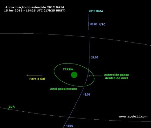 asteroide